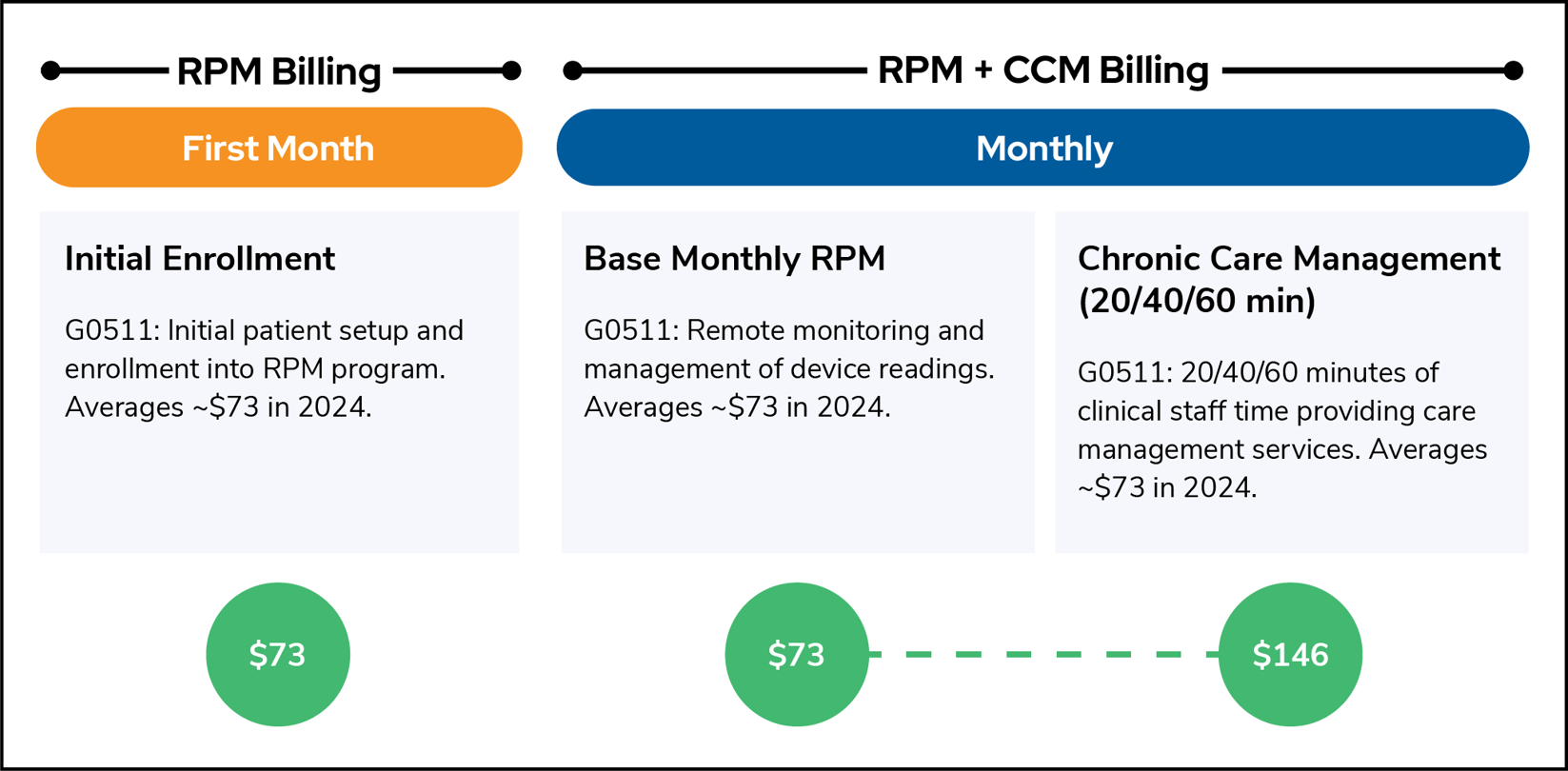 Developing an FQHC or RHC Remote Patient Monitoring Program 10 Things